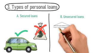 Personal Loans Explained what is a personal loan and how does it work [upl. by Enutrof]