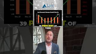 Drill Down Earnings Shorts Ep 169 Lam Research Q4 earnings essentials LRCX [upl. by Steffin437]