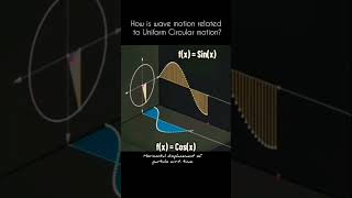 Are wave and circular motions related physics waves motion [upl. by Niwhsa]