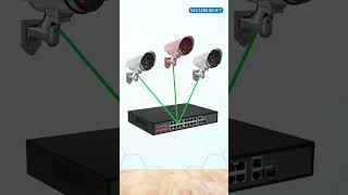 Poe Switch  Securenet  2024 [upl. by Ahtebat]