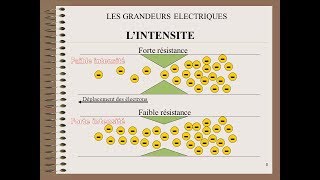 la différence entre la tension et lintensité [upl. by Anom679]