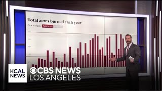 Are wildfires getting worse every year [upl. by Zak373]