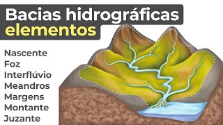 BACIA HIDROGRÁFICA E SEUS ELEMENTOS 🌎 Geografia física no vestibular [upl. by Danell709]