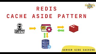 Redis  Cache Aside Pattern  Parottasalna  Tamil [upl. by Annet210]