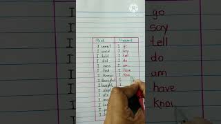 Present tense  Past tense in English grammar ✅💯 [upl. by Kyrstin]