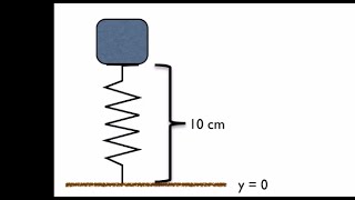 Gravitational and Spring Potential Energy HD  College AP MCAT Physics [upl. by Tsirc]