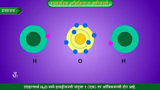 10th Science 1  Chapter03  Topic01  प्रस्तावना  Marathi Medium [upl. by Ziul]