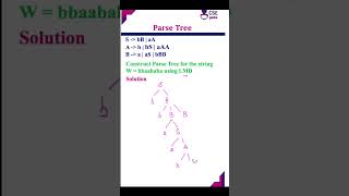 Construct parse tree for the string baababa cseguru shortsviral compiler compilerdesign shorts [upl. by Suivatco]
