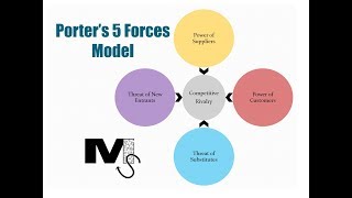 The Porters 5 Forces Model  Simplest explanation ever [upl. by Beaufort]