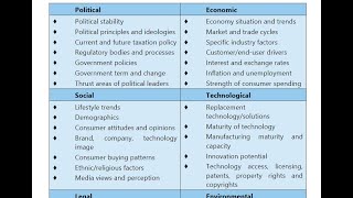 PESTLE Internationalization of business Product Life Cycle [upl. by Zucker979]