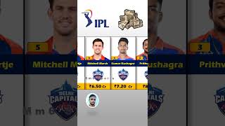 IPL 2024  Delhi Capitals Top 10 Most Expensive Players [upl. by Sim]