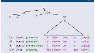 Sprachwissenschaft 12 Syntax Konstituentengrammatik [upl. by Urian]