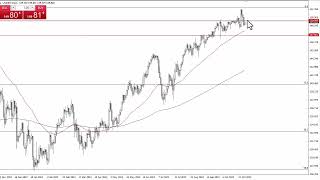 USDJPY Technical Analysis for November 07 2023 by FXEmpire [upl. by Paymar748]