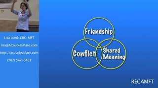 The Gottman Conflict Blueprint part one [upl. by Emmeline]