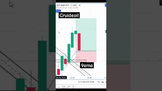 9ema strategy perfect entry ll cruideoil ll anime phonk phonkbr onimushawarlords trading [upl. by Trevlac305]