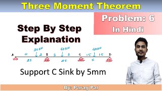 Clapeyrons Theorem of Three Moments  Problem 6  Structural Analysis 2  Sink Beam Numerical [upl. by Kirst]