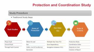 Star™ AutoEvaluation Automated Protection amp Coordination Design Webinar [upl. by Yadsnil]