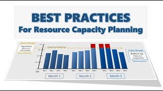 Best Practices for Resource Capacity Planning [upl. by Nueoht339]