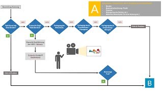 Das ABCDESchema im Rettungsdienst AProblem Algorithmus [upl. by Orabelle]