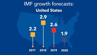 World Economic Outlook July 2019 [upl. by Jillana176]