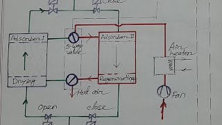 Operation of Regenerative Control Air Driermarineengineering marine marinescience [upl. by Nolyak]