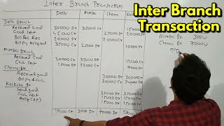 12 Independent Branch Inter branch transaction Concept  Problem  from CA Inter study material [upl. by Ahsenra]