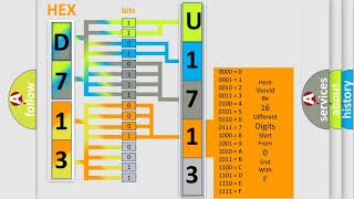 DTC AlfaRomeo U17132F Short Explanation [upl. by Nort348]