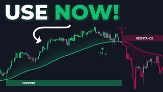 This Trend Indicator Also Shows EXACT Support amp Resistance Levels [upl. by Rebna]