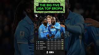 The big five liga liga top eropa [upl. by Araiek]