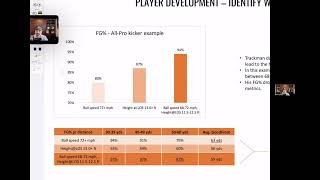 Simon Mathiesen amp Dan Lundy review NFL kickers FG ball speed amp spin rate via Trackman [upl. by Tallie]