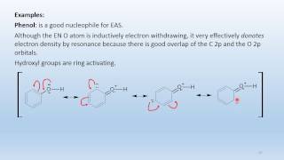 Aromatics reactions Intro [upl. by Yllib]