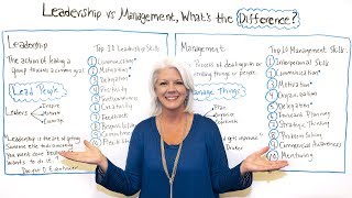 Leadership vs Management Whats the Difference  Project Management Training [upl. by Weidman]