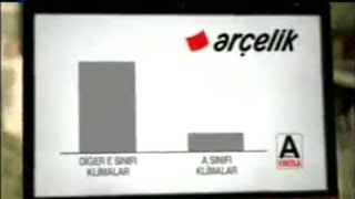 Reklam Kuşağı 1 Ağustos 2007 [upl. by Landel]