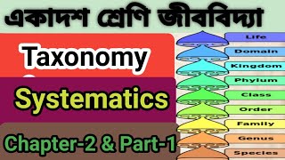 Class11 Biology 2nd Chapter part1Taxonomy and Systematics Part1বিন্যাসবিধিComponent of Taxonomy [upl. by Zanas893]