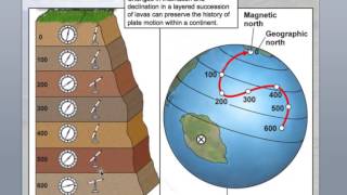 Paleomagnetism Part 2 [upl. by Baugh]