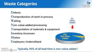 Introduction to Lean Process Improvement [upl. by Aidualc714]