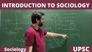 Lec1 What is Sociology  An Introduction PartI Sociology UPSC NET JRF [upl. by Devan]