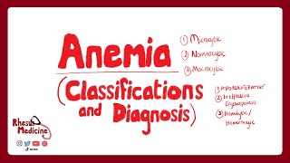 ANEMIA CLASSIFICATIONS How is Anemia Classified MicrocyticNormocyticMacrocytic Anemia [upl. by Ardis]