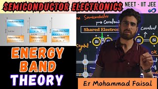 L01Energy Band Theory  Semiconductors  12th  JEE  NEET  Physics  Er Faisal [upl. by Gwendolen121]