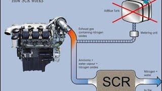 Adblue system failure and slotion amp how adblue off in truck amp adblue off file for truck and bus [upl. by Ecirtal]