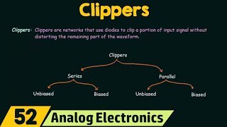 Introduction to Clippers [upl. by Barraza80]