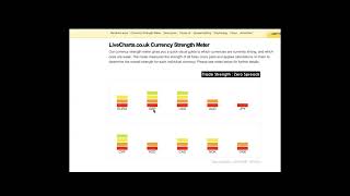 How to use the Currency Strength Meter for Day Trading [upl. by Jandel]