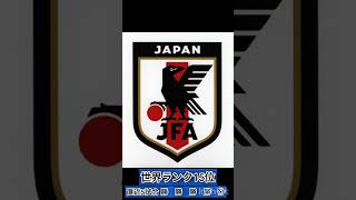 サッカー日本代表vs中国代表 japan china⚽️ [upl. by Akehsat]