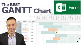 How to Make the BEST Gantt Chart in Excel looks like Microsoft Project [upl. by Nytsrik636]