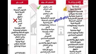 مؤشر تنسيق الكليات ✅ تنسيق المرحلة 1و2علمي وادبي 20242025تنسق حسبات ومعلوماتالطبالصيدلةالهندسة [upl. by Cid]