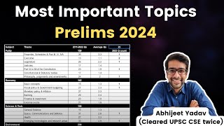 These 20 topics have more weightage in UPSC Prelims 2024 [upl. by Tolmann]