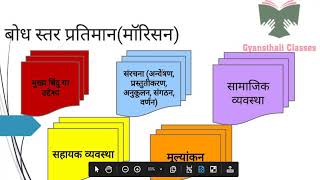 Organizing Teaching  Memory Herbartian Understanding Morrison  Reflective Bigge and Hunt [upl. by Caras]