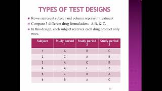 Bioequivalence Study Designs  in UrduHindi [upl. by Margarette]