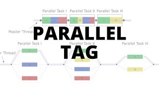 FreeSurfer 60 Parallelizing  Multicore Reconall [upl. by Lihkin]