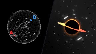 Geodesics and Relativity [upl. by Lieberman]